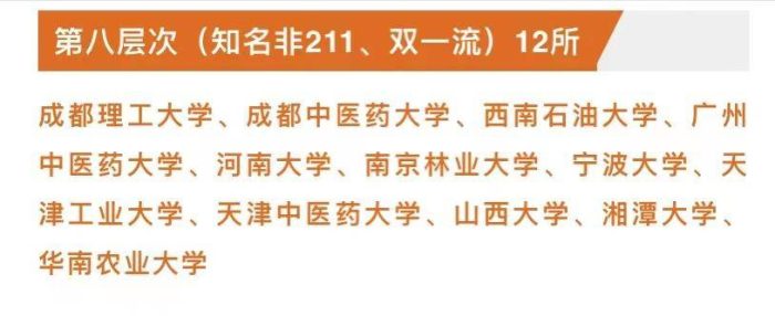 211工程大学2023年排名：共划分为10档，上海财经大学居第1档-1