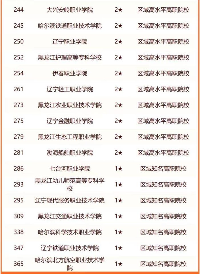 东北地区高校2024年排名：11所大学进入全国百强，哈工程排第6名-1