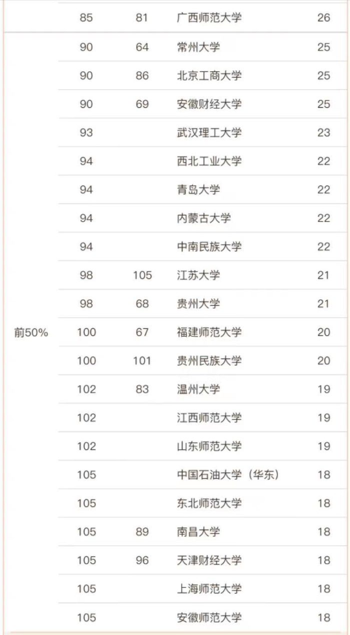 高校2023年法学排行榜110强：中国政法大学引领，华东政法大学第5-1