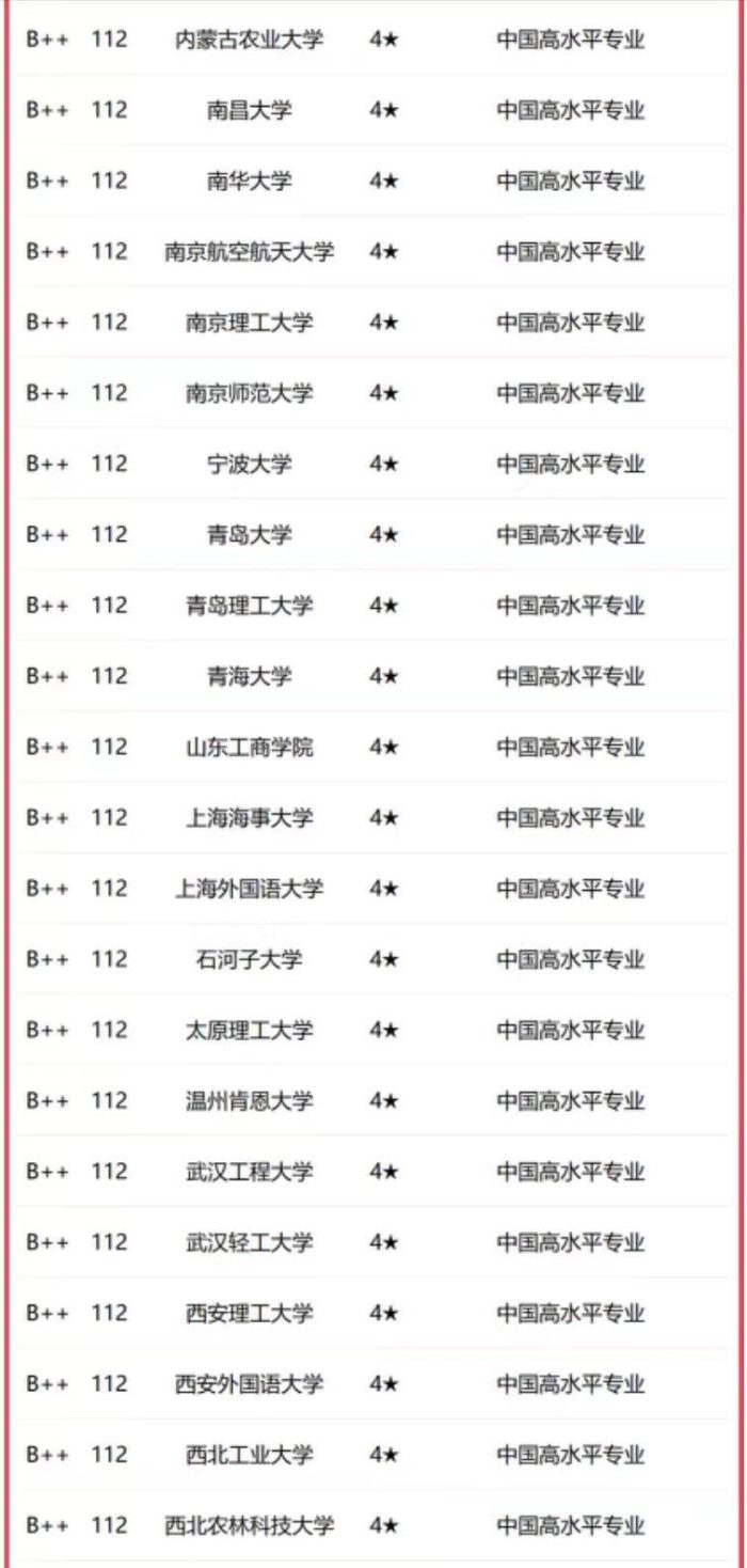 会计学专业2023年大学排名：厦门大学引领，东北财经大学居第2档-1