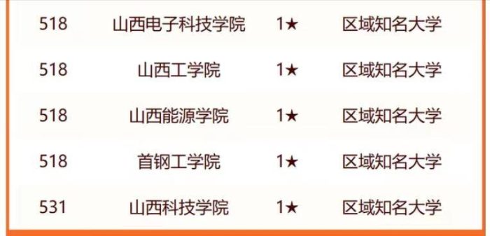 2024年华北地区大学排行榜：南开大学居全国第9名，华北地区第3名-1