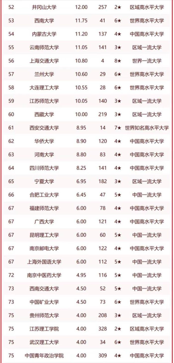 哲学2023年高校100强排名：中国人民大学排第2，山西大学表现优秀-1