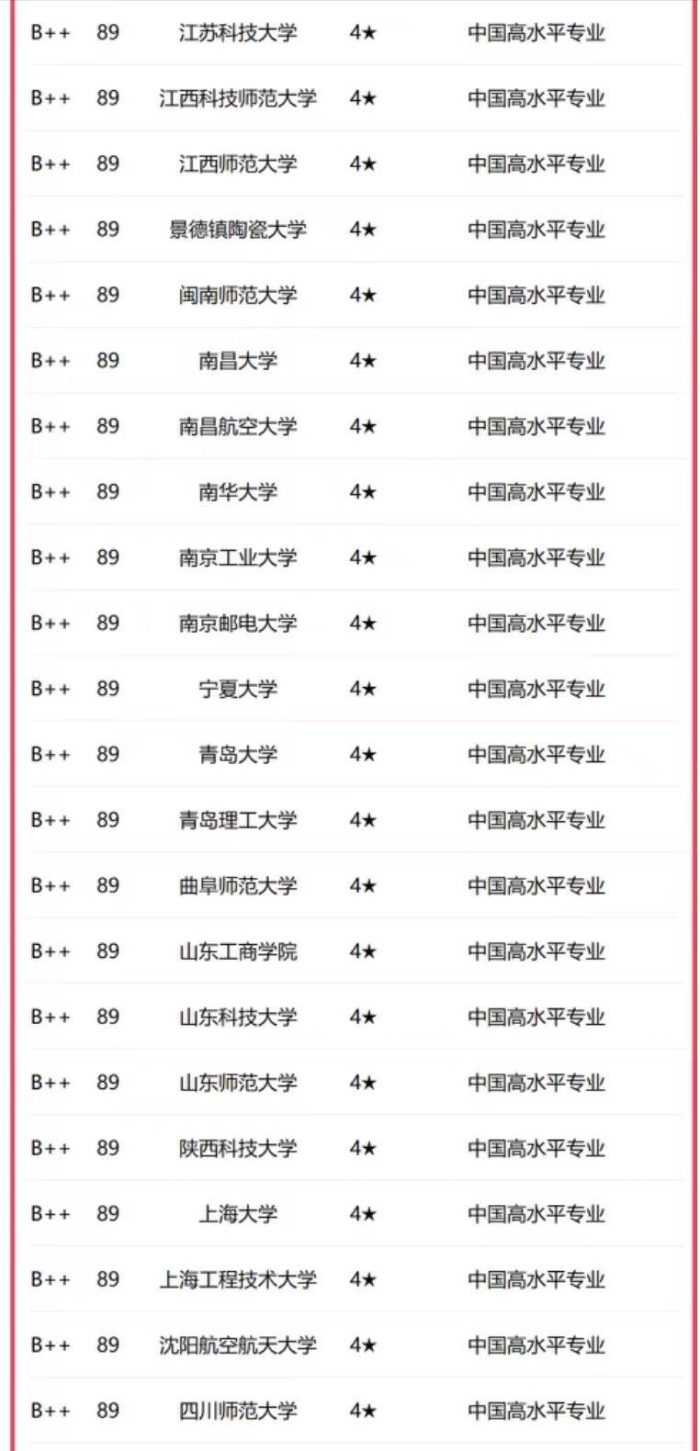 电子信息工程2023年高校排名：北航第2，杭州电子科技大学排第7-1