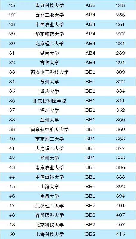 中国高校2024年世界排名：中国科大仅次于清北，武汉大学排第9-1