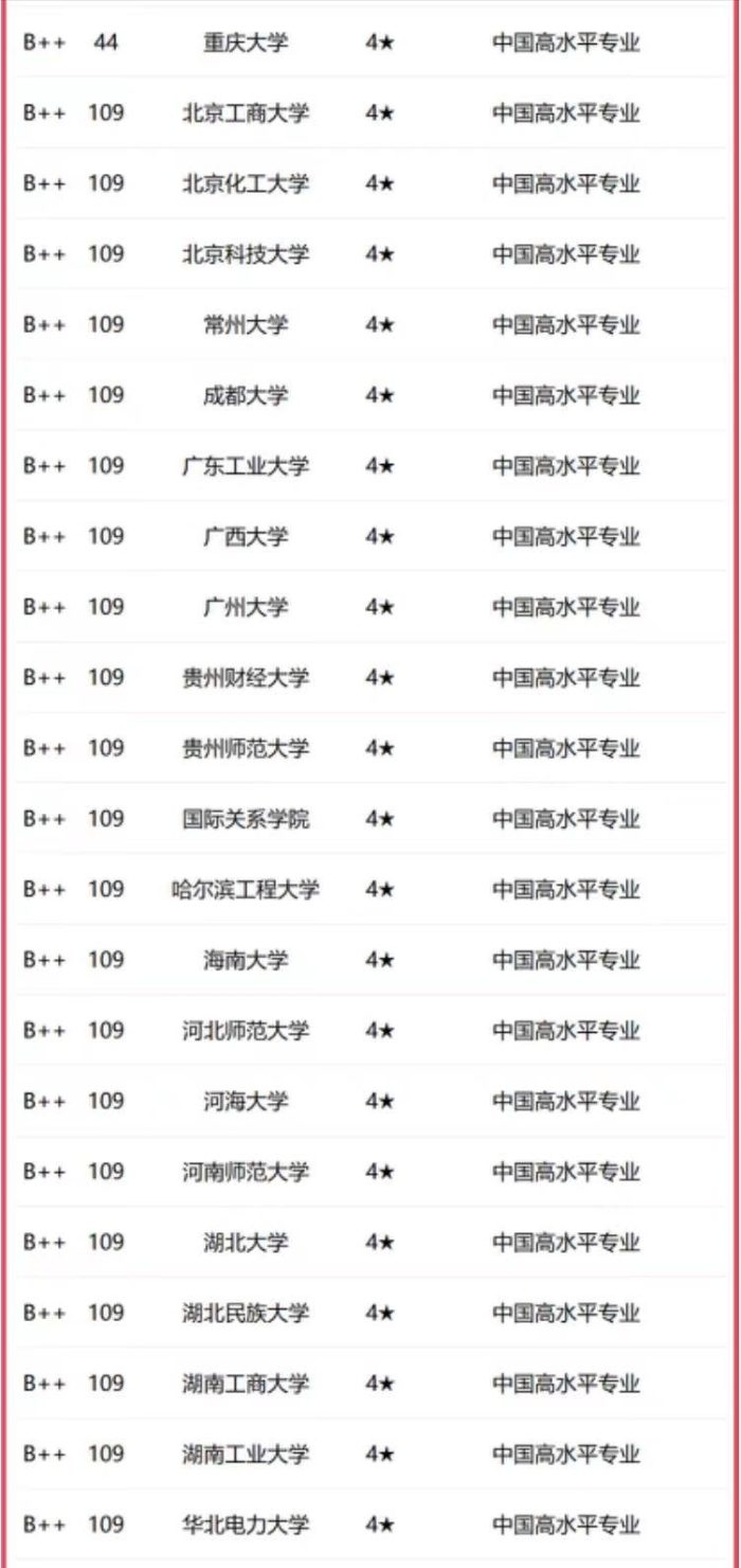 法学2023年高校档次排名：251所大学分11档，中国政法大学居第2档-1