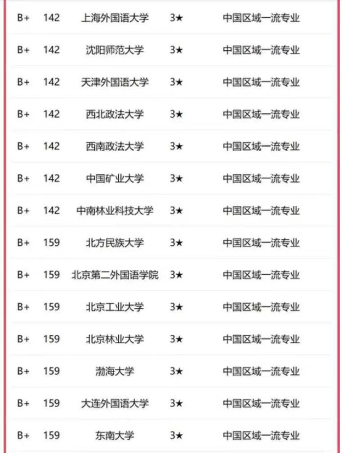 金融学2023年大学排名：中国人民大学夺冠，江西财经大学排第6-1
