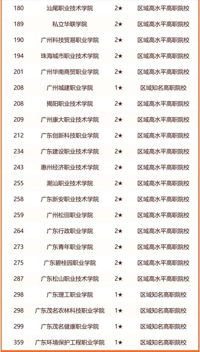 2024年广东高校排名：中山大学稳居第1，广东工业大学优秀-1