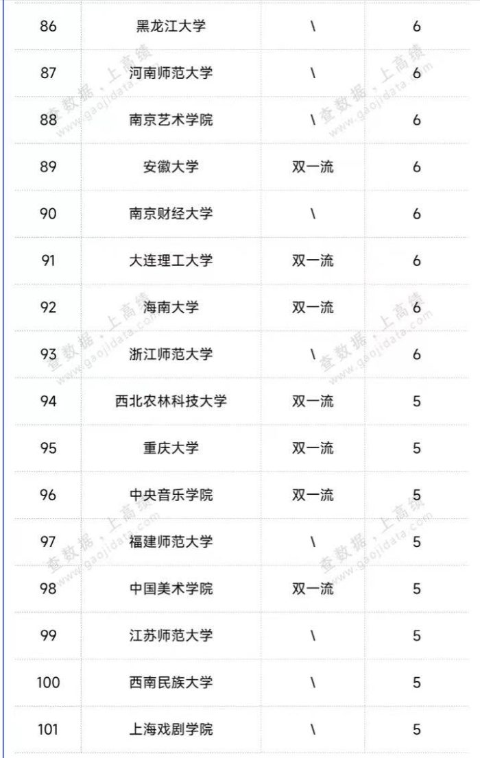 高校国家社科重大项目100强：中国人民大学夺冠，武汉大学排第4-1