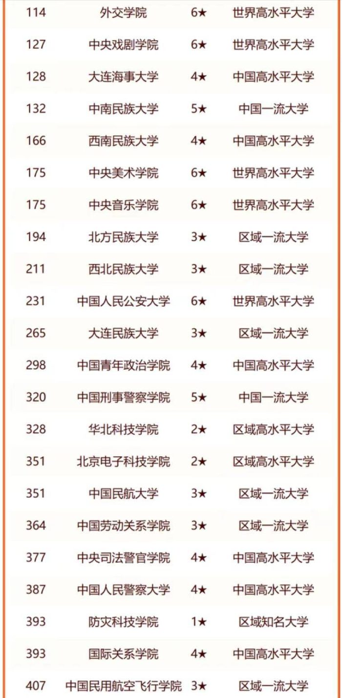 部属大学2024年实力排名：112所大学上榜，武汉理工大学表现亮眼-1