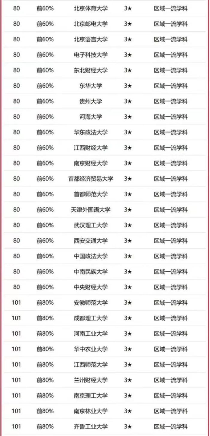 新闻传播学2023年大学排名：中国传媒大学第1，武汉大学排第4-1