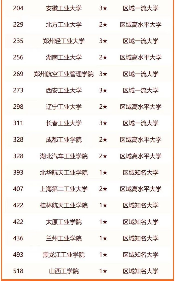 工业大学2024年最强排名：78所大学上榜！浙江工业大学排第5名-1