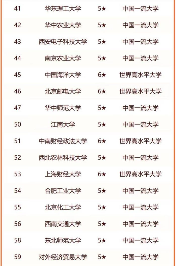 教育部直属高校2024年排名：76所大学上榜，上海交通大学排第5名-1