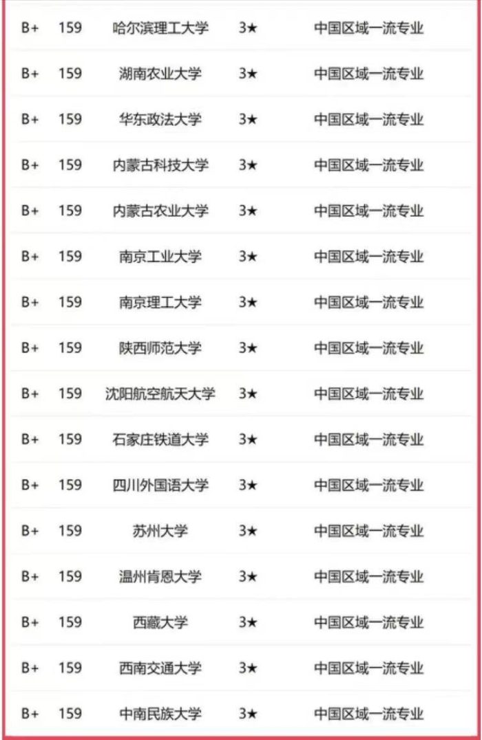 金融学2023年大学排名：中国人民大学夺冠，江西财经大学排第6-1