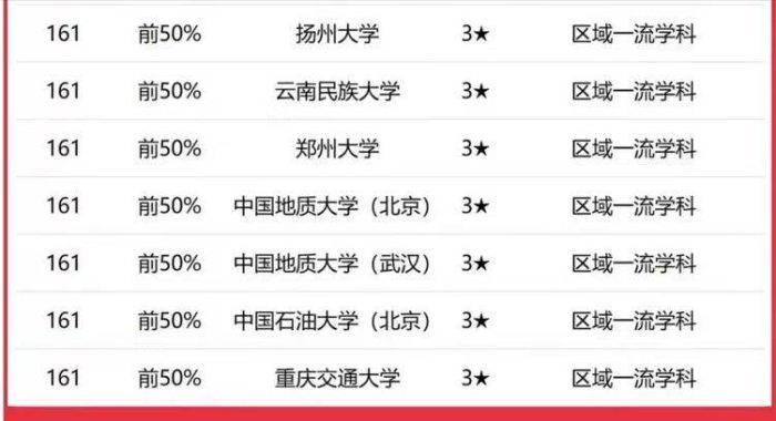 高校2023年计算机实力排名：193所大学上榜，北京航空航天大学第3-1