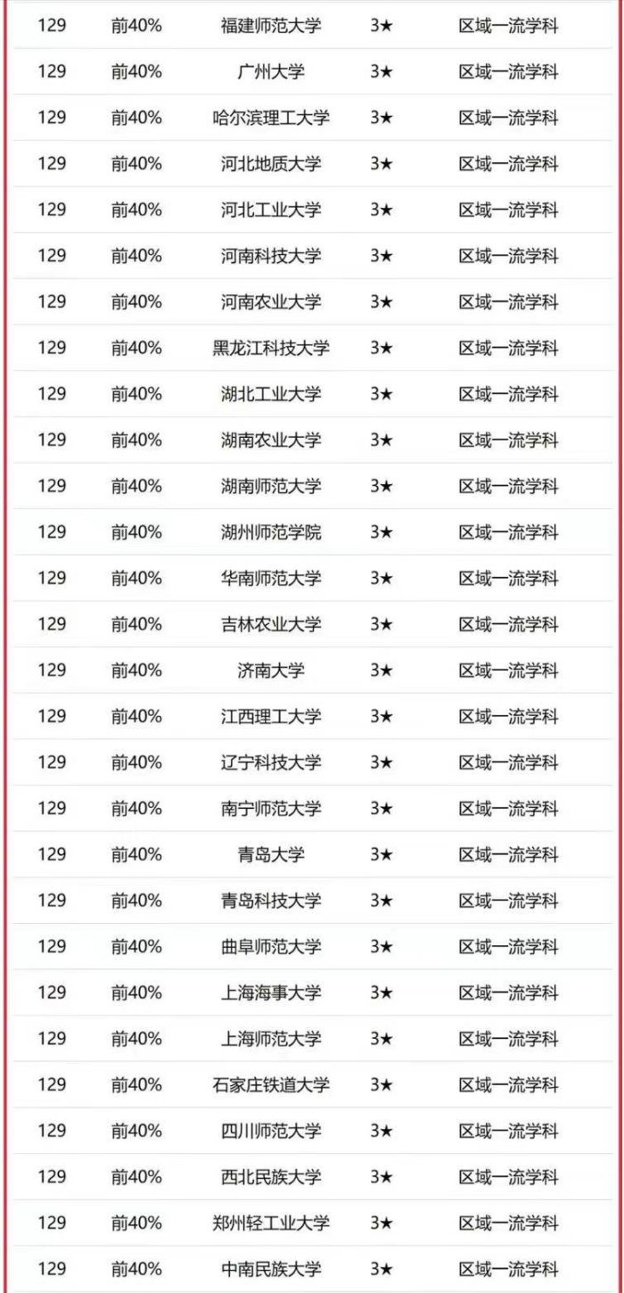 高校2023年计算机实力排名：193所大学上榜，北京航空航天大学第3-1