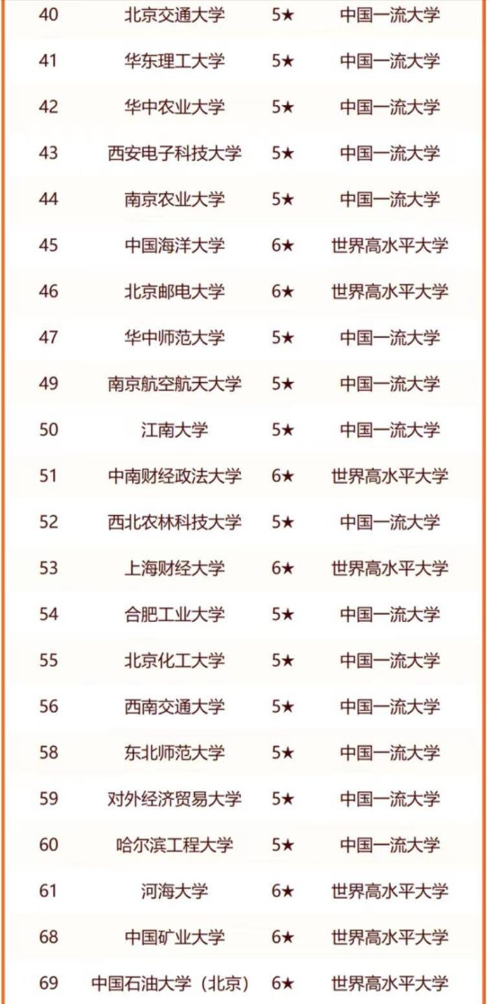 部属大学2024年实力排名：112所大学上榜，武汉理工大学表现亮眼-1