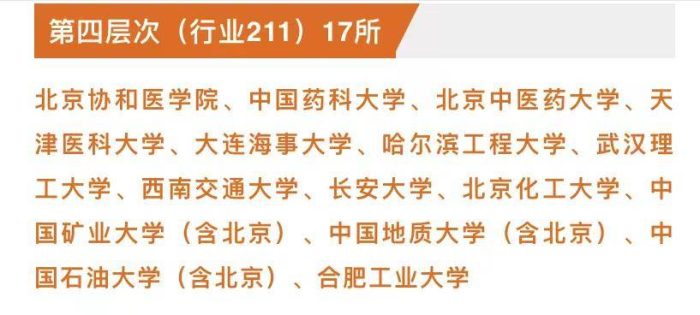 211工程大学2023年排名：共划分为10档，上海财经大学居第1档-1