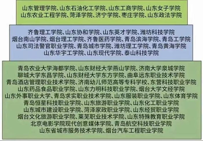 山东高校2023年实力排名：77所大学划分7档，青岛大学排第3档次-1