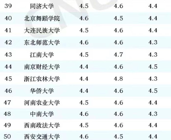 本科院校2024年满意度50强：深圳技术大学逆袭夺冠，南京大学第5-1