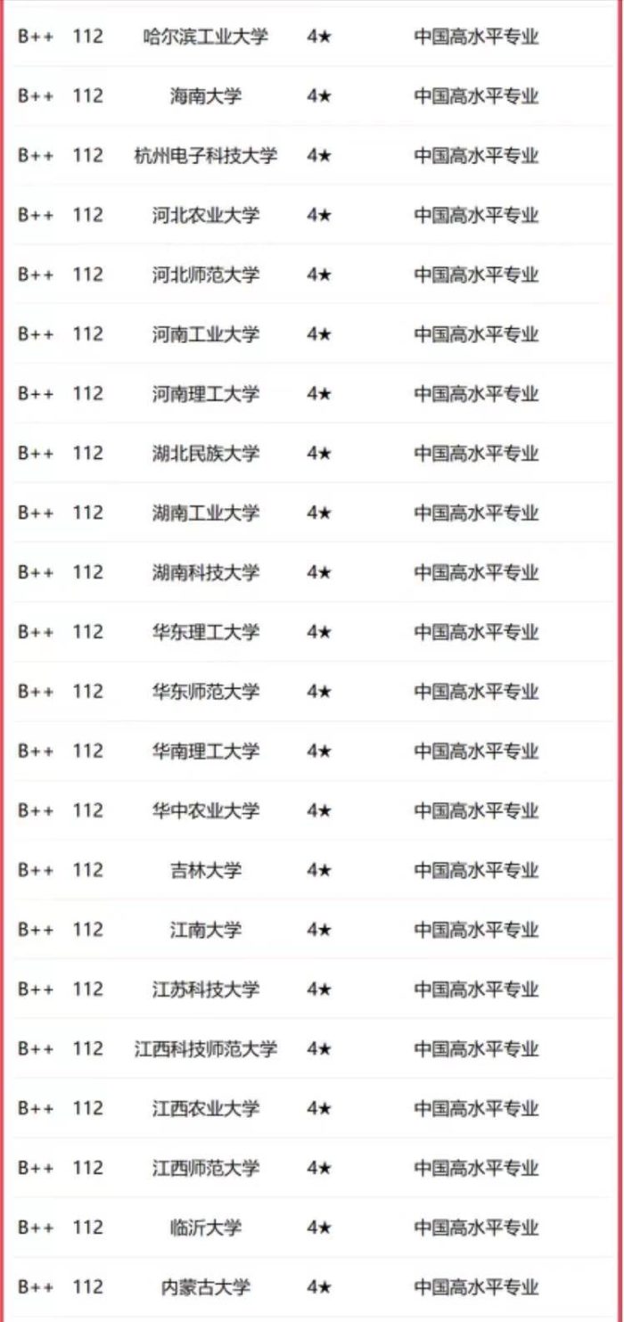 会计学专业2023年大学排名：厦门大学引领，东北财经大学居第2档-1
