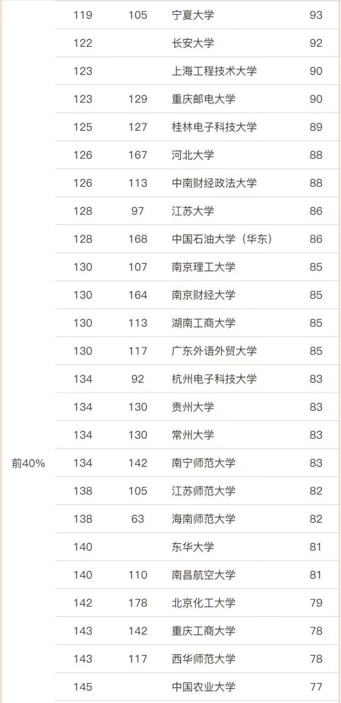 马克思主义理论2023大学排名：196所高校上榜，东北师范大学排第6-1