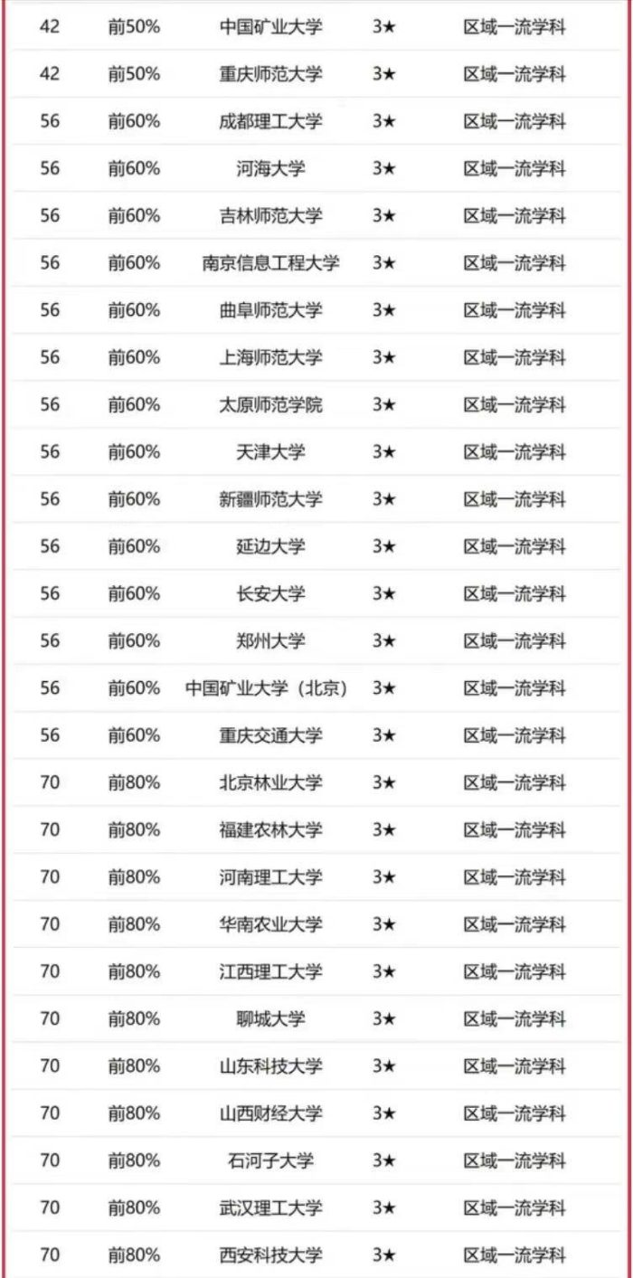 地理学2023年最好大学排名：南京师范大学第4，河南大学表现优异-1