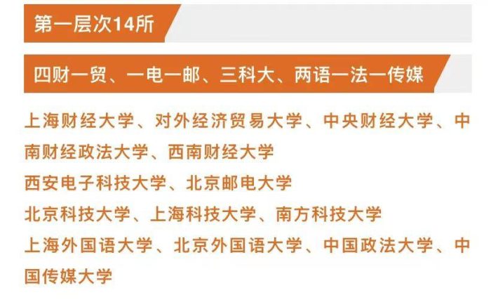 211工程大学2023年排名：共划分为10档，上海财经大学居第1档-1