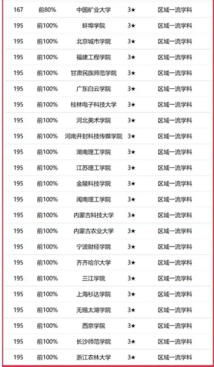 设计学2023年大学排名：216所高校上榜，江南大学排第3名-1