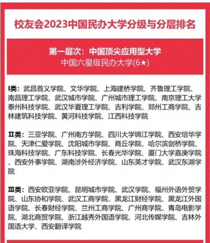 民办大学2023分级排名：262所大学分4档，吉林外国语大学居第一档-1