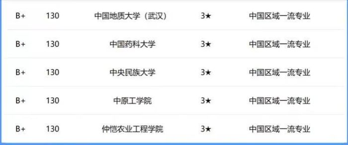 市场营销专业2024年大学排名：175所大学上榜，武汉大学夺冠！-1