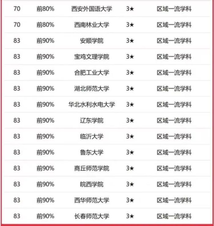地理学2023年最好大学排名：南京师范大学第4，河南大学表现优异-1