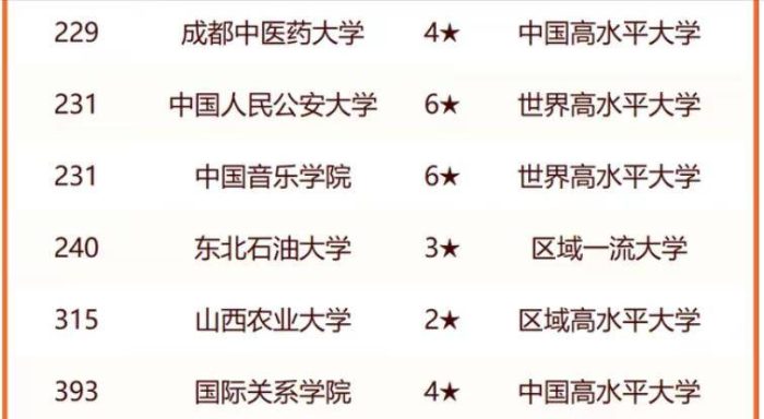 2024年全国重点大学150强：复旦大学排第3，中国人民大学排第11名-1