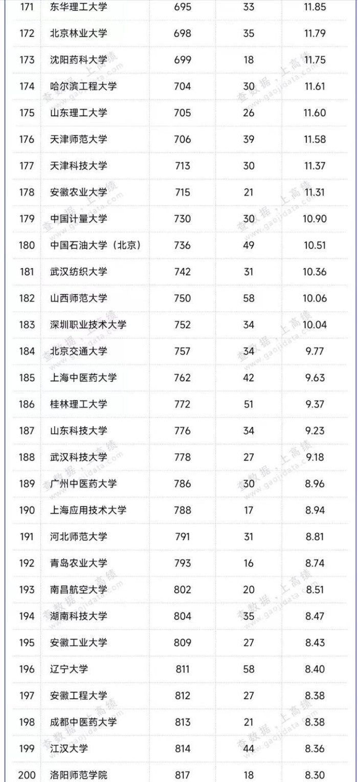 高校2023年自然指数排名：200所大学上榜，中国科学技术大学夺冠-1