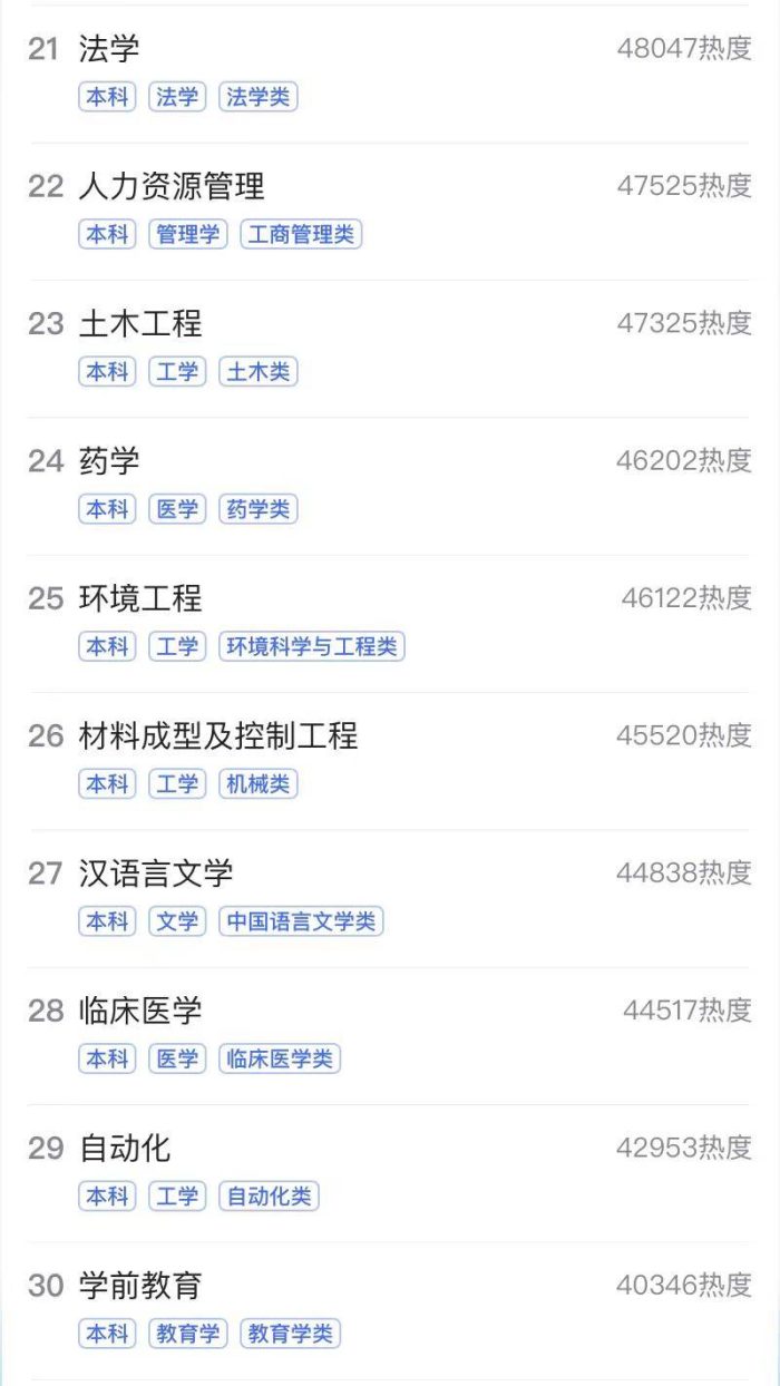 2023年超高人气本科专业：电气工程及其自动化夺冠，计算机排第9-1