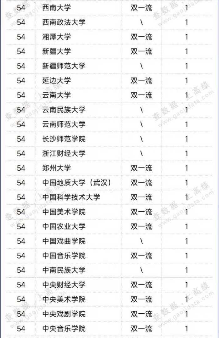中国高校文科影响力50强排名：149所大学上榜，中国人民大学夺冠-1