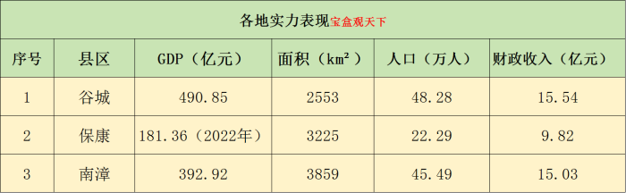 襄阳三大县：谷城县、保康县、南漳县三地未来发展方向来了-1