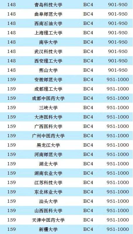 中国高校2024年世界排名：中国科大仅次于清北，武汉大学排第9-1