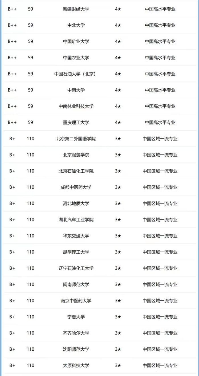 市场营销专业2024年大学排名：175所大学上榜，武汉大学夺冠！-1