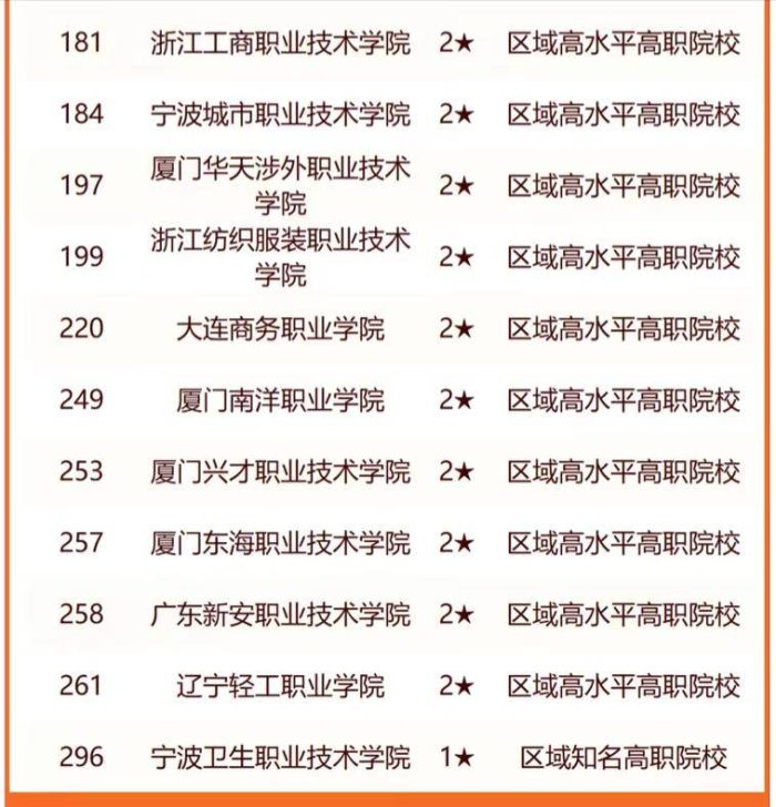 计划单列市2024年最好大学排名：71所大学上榜，厦门大学夺冠-1