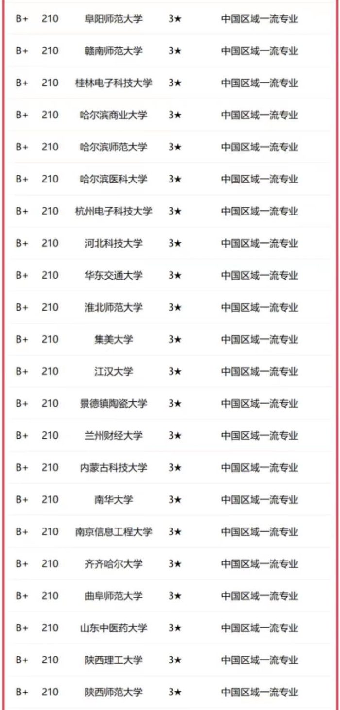 法学2023年高校档次排名：251所大学分11档，中国政法大学居第2档-1