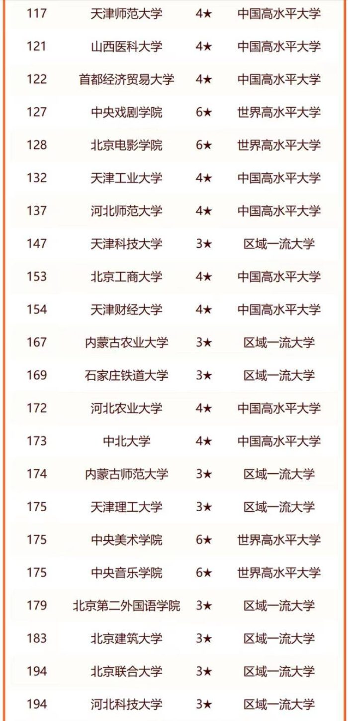 2024年华北地区大学排行榜：南开大学居全国第9名，华北地区第3名-1