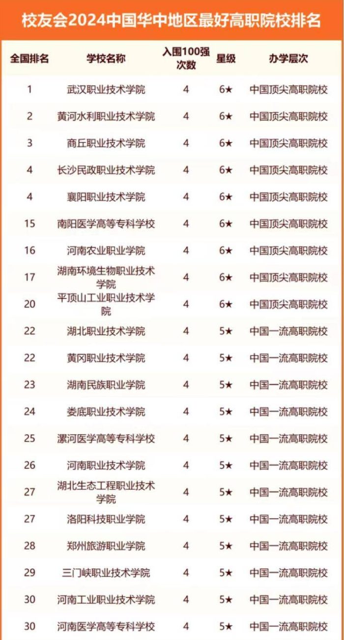华中地区2024年最好大学排名：220所高校上榜，湖南大学排第4名-1