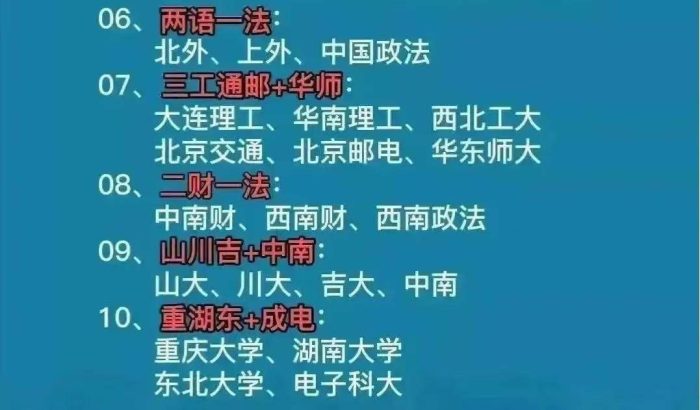 2023年用人单位最认可的45所大学：上海财经、西南政法大学上榜-1