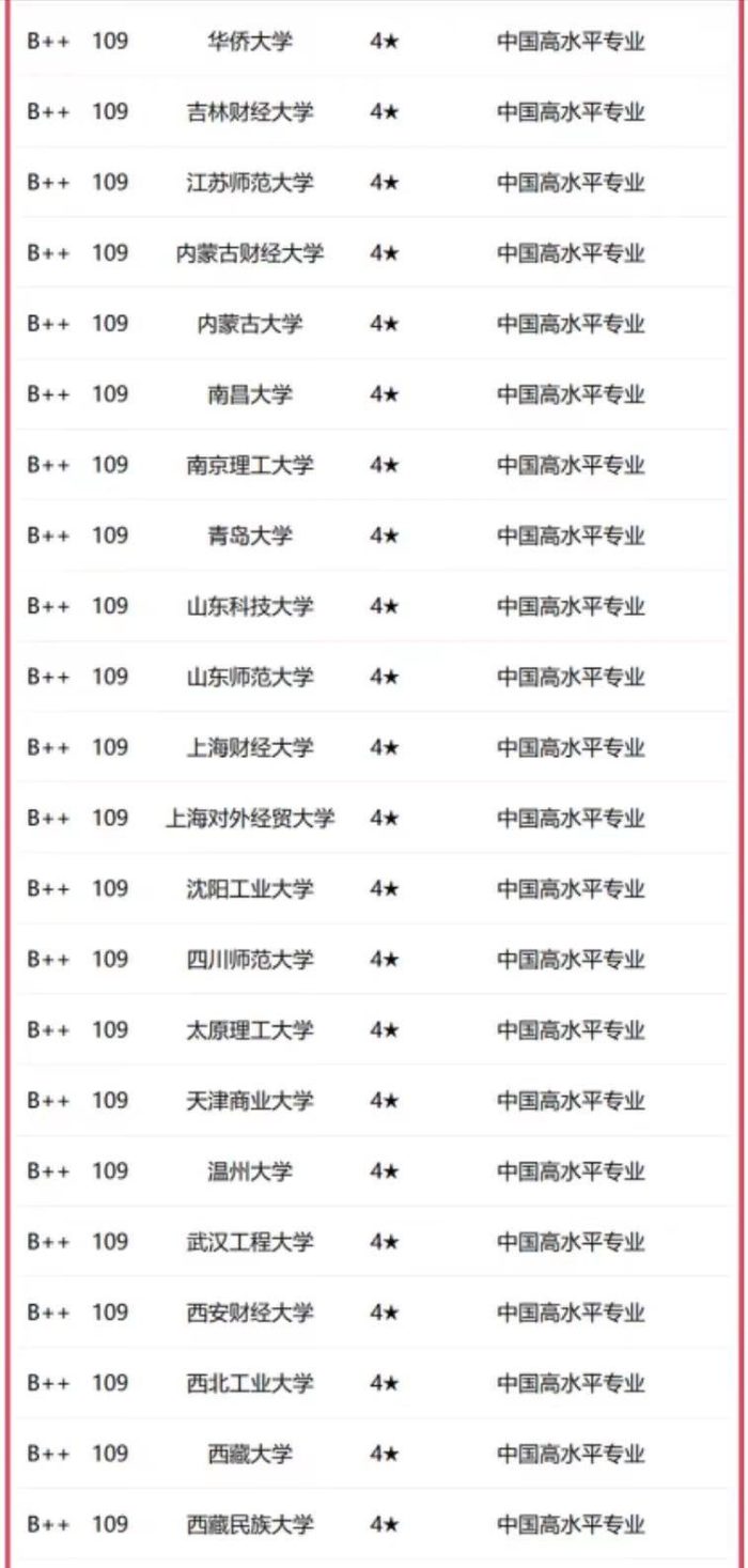 法学2023年高校档次排名：251所大学分11档，中国政法大学居第2档-1