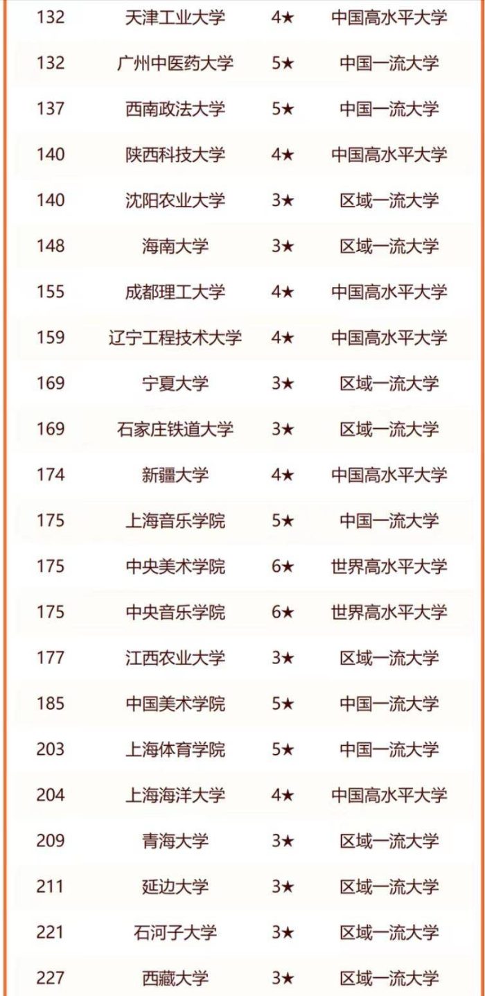 2024年全国重点大学150强：复旦大学排第3，中国人民大学排第11名-1
