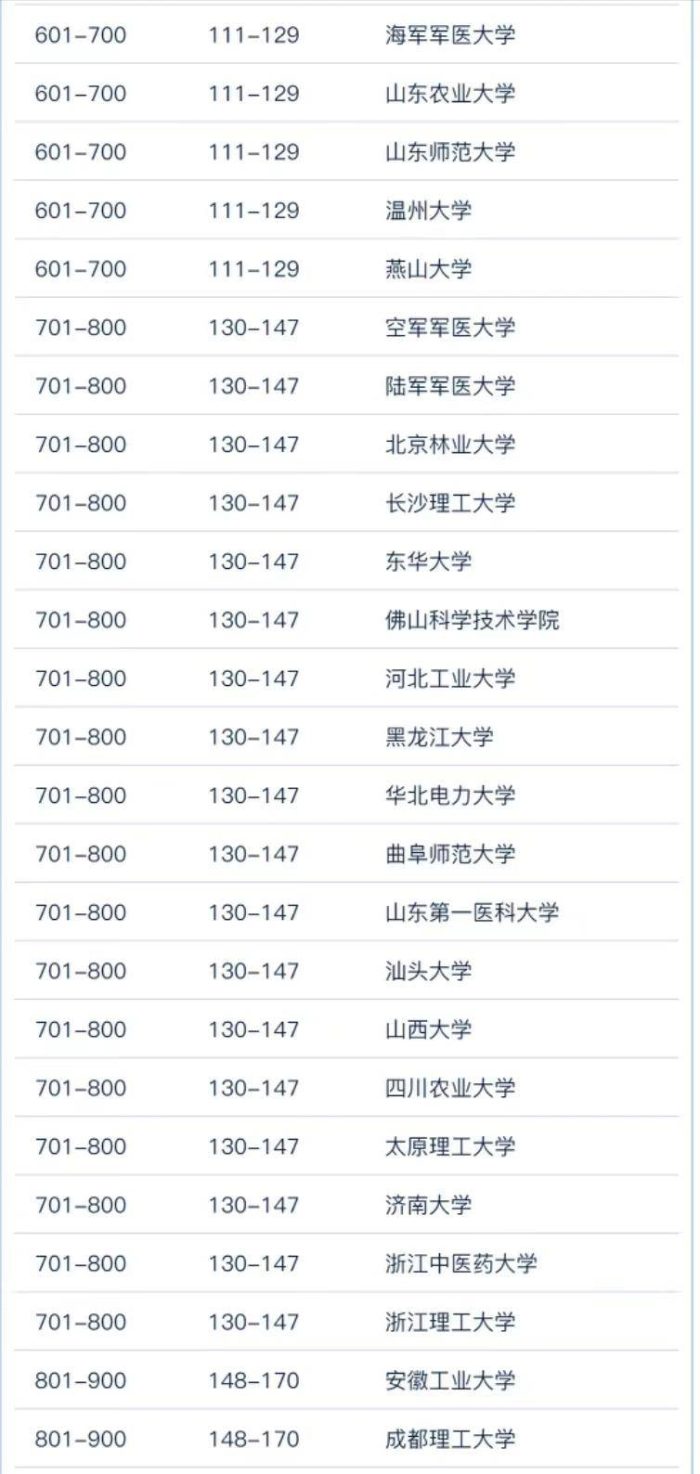 中国高校2023世界大学学术排名：191所大学上榜，中南大学进前10-1