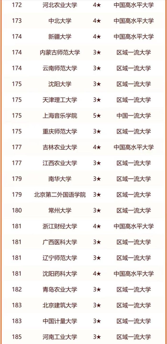 省属大学2024年实力排名200强：苏州大学夺冠，郑州大学排第7-1
