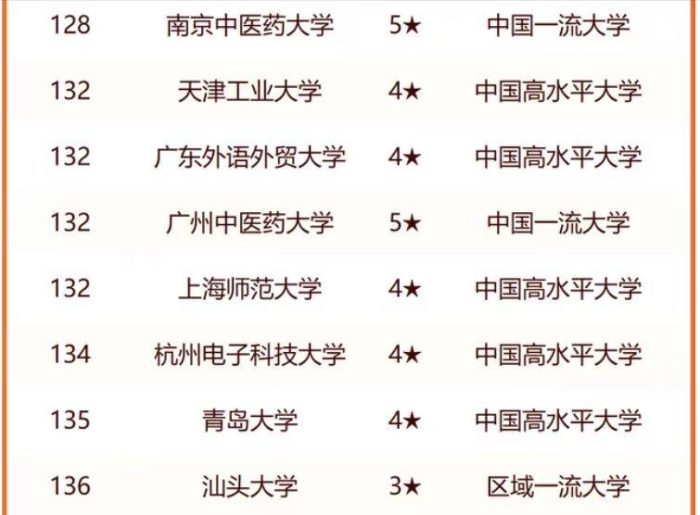 省属大学2024年实力排名200强：苏州大学夺冠，郑州大学排第7-1