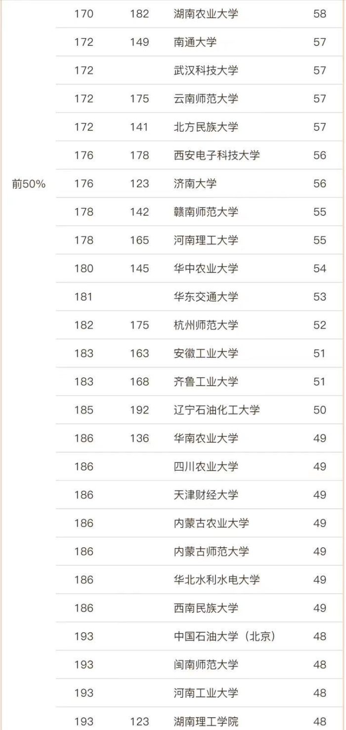 马克思主义理论2023大学排名：196所高校上榜，东北师范大学排第6-1