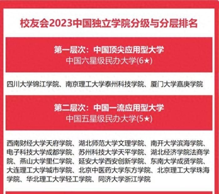 独立学院2023分级排名：82所大学分4档，四川大学锦江学院第一档-1
